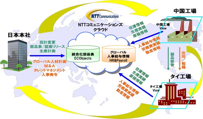 event_150804_01 GLOSCAMイメージ図