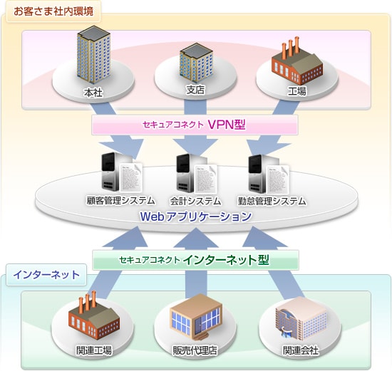 サービス概要イメージ図