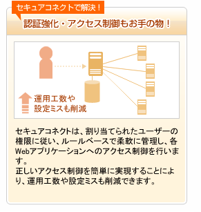 認証強化・アクセス制御もお手の物！