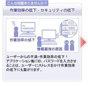 作業効率の低下・セキュリティの低下