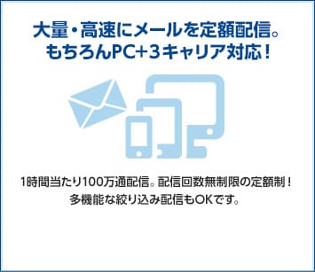 大量・高速にメールを定額配信！