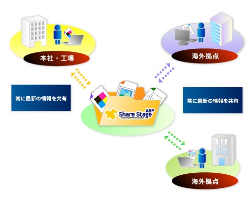 case20 オンラインストレージ 海外の拠点と常に最新の情報を共有