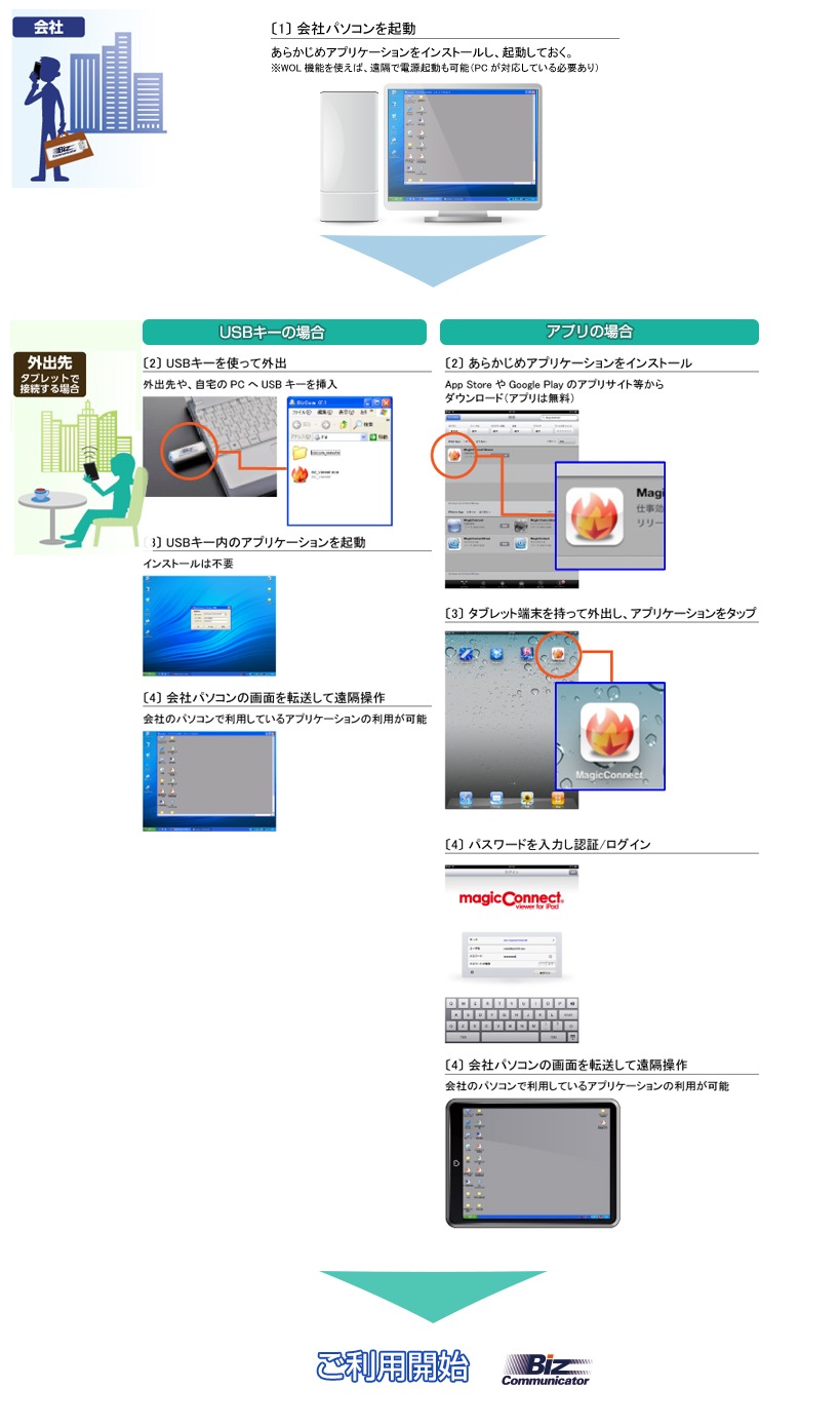 easysure_img01 会社パソコンを起動