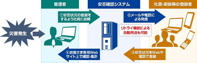 jir_sol88_03 システムエグゼ様 サービスご活用イメージ