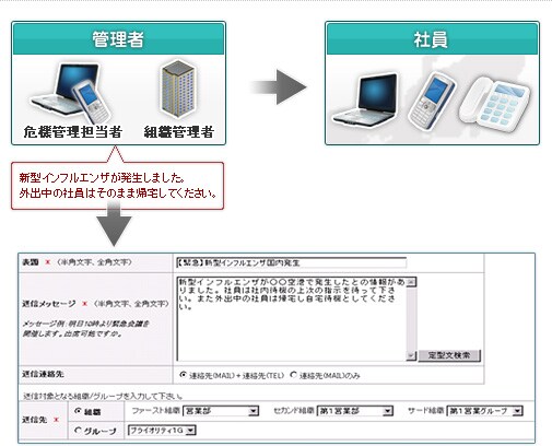 pandemic_img02 パンデミック発生時は、社員に確実かつ迅速な周知を イメージ図