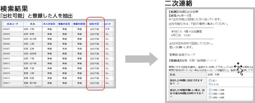 手順5.利用者の回答に基づいて二次連絡をすることができます 手順5.利用者の回答に基づいて二次連絡をすることができます
