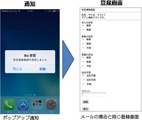 通知、ポップアップ通知、アプリ起動、アプリが起動しダイアログ表示ダイアログの安否登録を押下し登録画面へ遷移、登録画面、メールの場合と同じ登録画面 通知、ポップアップ通知、アプリ起動、アプリが起動しダイアログ表示ダイアログの安否登録を押下し登録画面へ遷移、登録画面、メールの場合と同じ登録画面