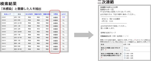 利用者の回答に基づいて二次連絡をすることができます。 利用者の回答に基づいて二次連絡をすることができます。