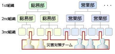 よく連絡するメッセージと質問・回答は、定型文として登録することができます。 よく連絡するメッセージと質問・回答は、定型文として登録することができます。