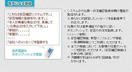 音声による登録 イメージ図 音声による登録 イメージ図