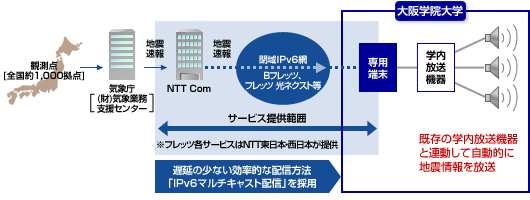 image_osaka_01 大阪学院大学の導入構成図