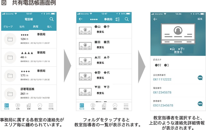 図 共有電話帳画面例