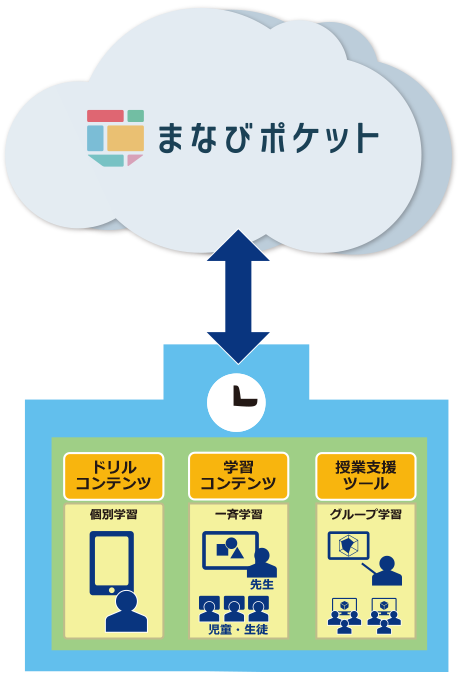 file