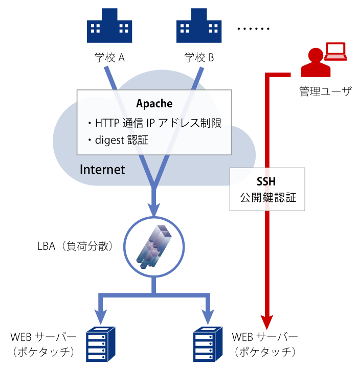 case12_kouseizu case12_kouseizu