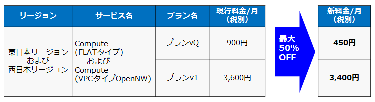 kaitei141001 kaitei141001