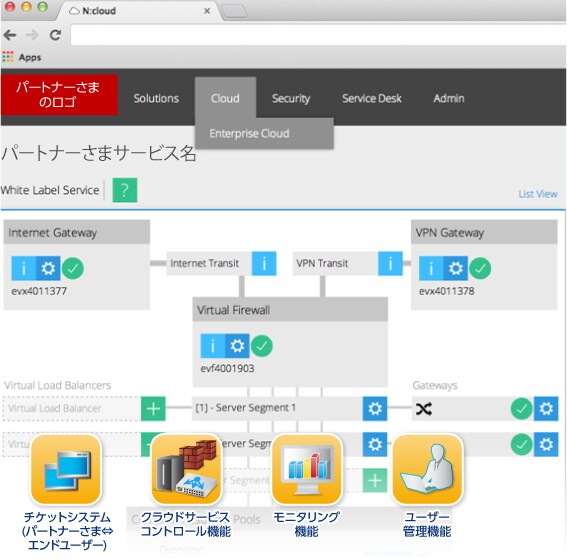 oem4 パートナーカスタマーポータル:エンドユーザー向けポータル