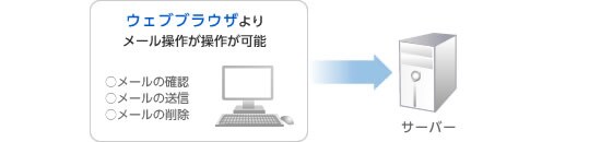 function_mail_web_p01 function_mail_web_p01
