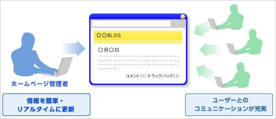 function_web_blog_p01 function_web_blog_p01