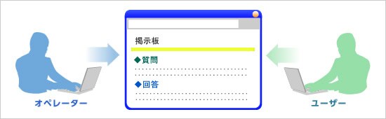 function_web_cgi_p01 function_web_cgi_p01