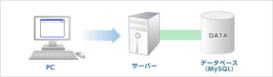 function_web_db_p01 function_web_db_p01