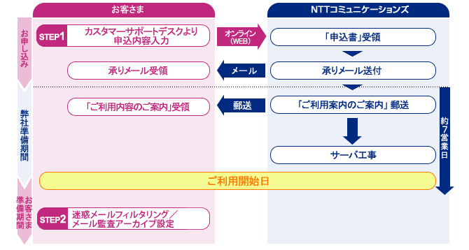 change_mail_filter_01_img01 change_mail_filter_01_img01