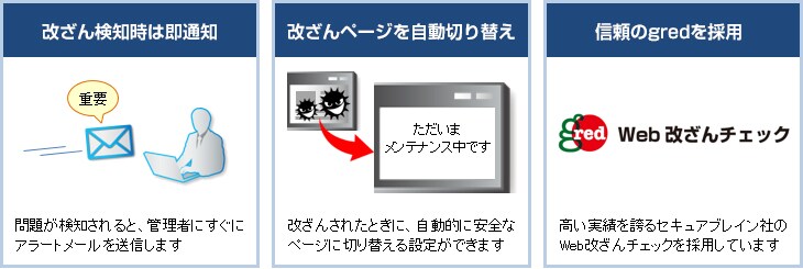 service_webcheck_img06 【改ざん検知時は即通知:問題が検知されると、管理者にすぐにアラートメールを送信します】【改ざんページを自動切り替え:改ざんされたときに、自動的に安全なページに切り替える設定ができます】【信頼のgredを採用:高い実績を誇るセキュアブレイン社の Web改ざんチェックを採用しています】