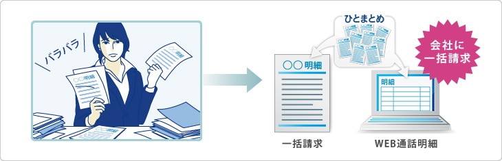 通話料を一括請求（公私分計） イメージ図