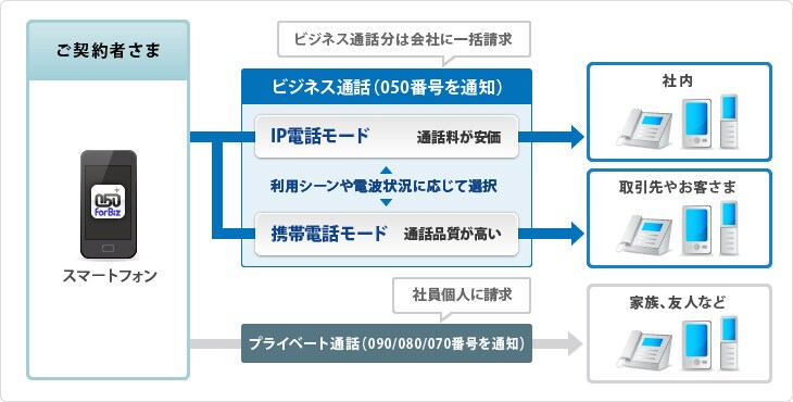 app_img_04 スマートフォンでご利用の場合 利用イメージ