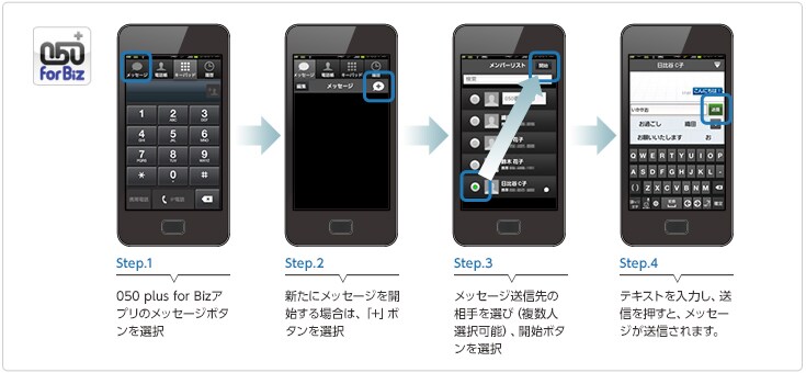 message13 メッセージ送信イメージ