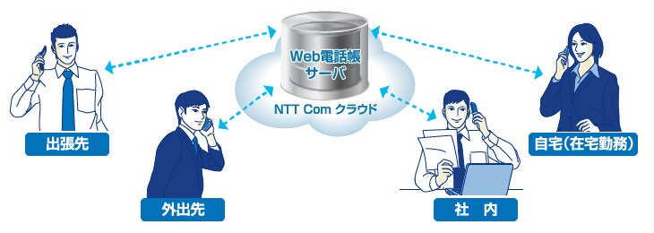 wd_img02 どこでも連絡先情報を確認できる