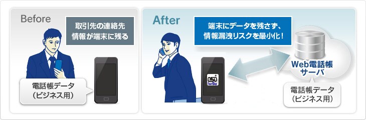 wd_img03 顧客情報のセキュリティ対策に