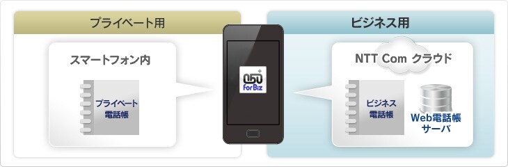 wd_img04 ビジネス専用電話帳で公私の使い分け