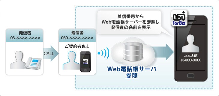 wd_img07 着信イメージ