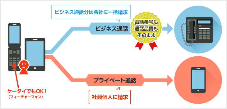 ビジネスモバイルとは