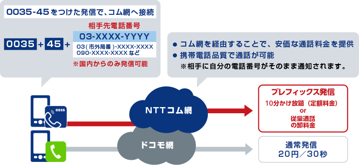 サービスイメージ
