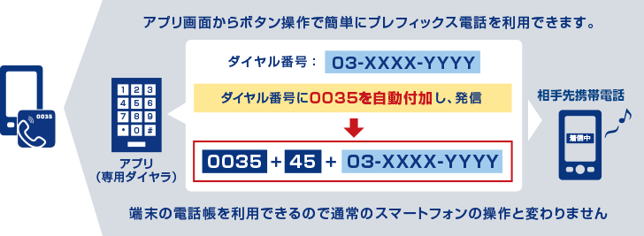 特長の図