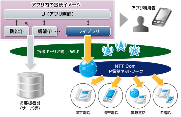 サービス概要