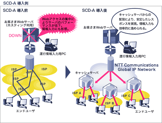 img_odakyu_sdc SCD-A導入例