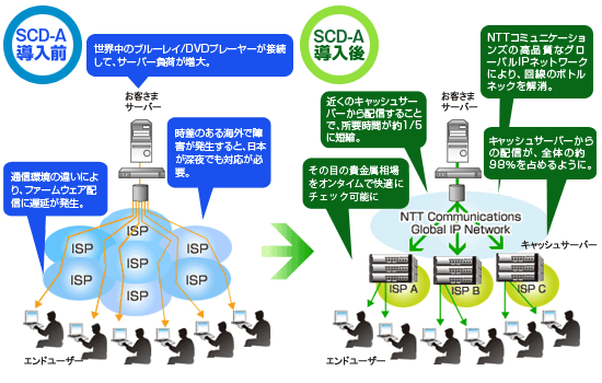 img_panasonic_scd SCD-A導入例