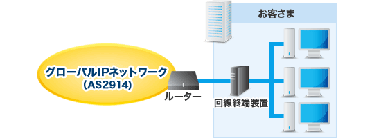 トランジットサービス（GINスタンダード）