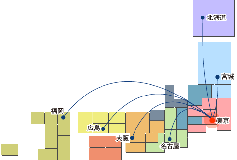 参考画像：東京1から東京2、東京3、北海道、宮城、神奈川、名古屋、京都、兵庫、大阪、広島、福岡の全国各拠点へ