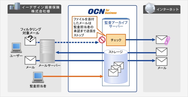 edesign_img01 導入イメージ図