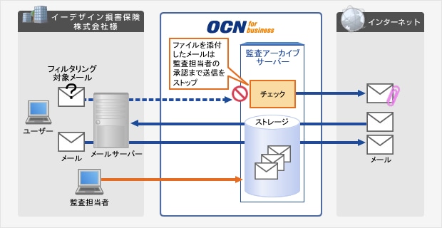 導入イメージ図