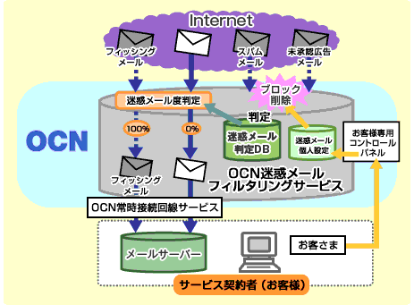 city_hamamatsu_shizuoka_graph02 OCNウイルスチェックゲートウェイサービス