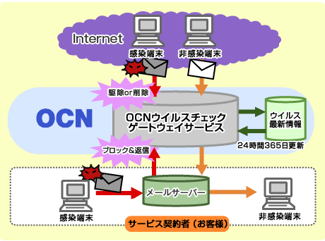 city_hamamatsu_shizuoka_graph01 OCN迷惑メールフィルタリングサービス