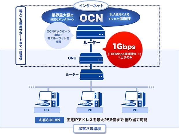 導入イメージ図