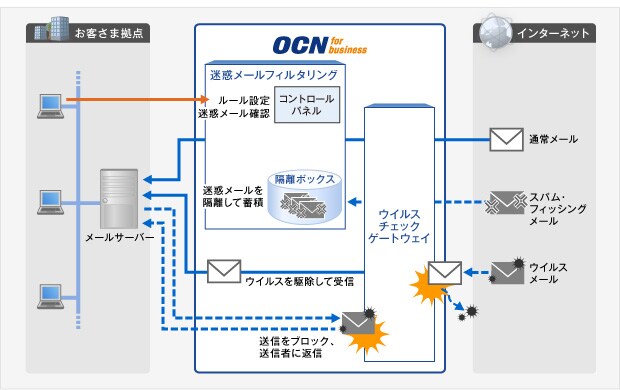 menicon_img01 導入事例イメージ