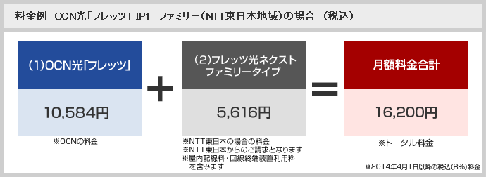 料金例 料金例
