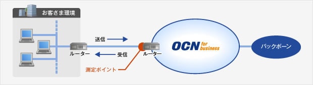 測定ポイントの図