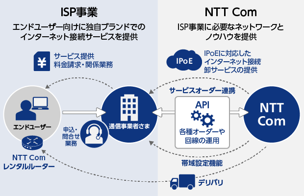 提供イメージ 提供イメージ